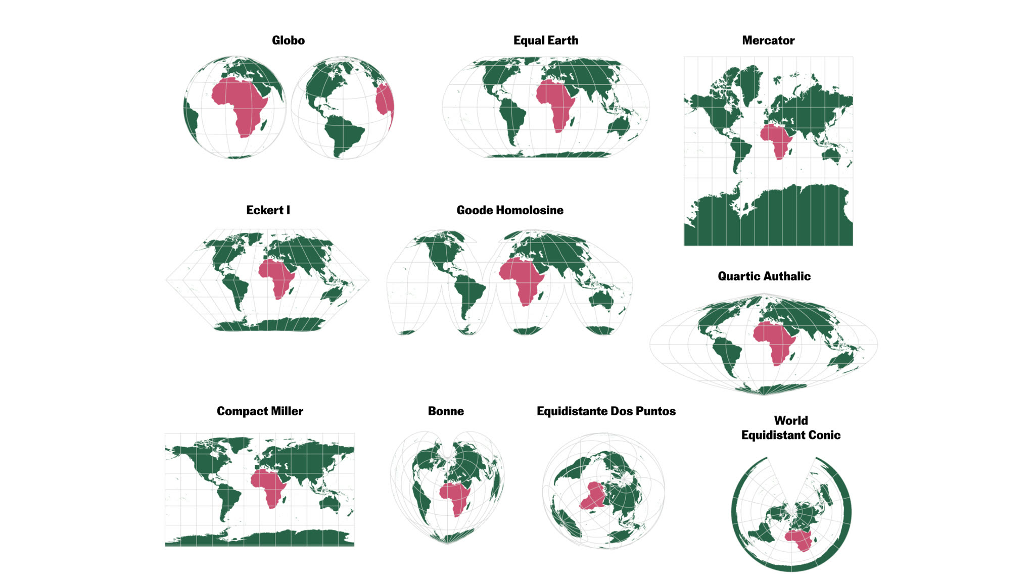Small multiples comparing world map projections with Africa highlighted