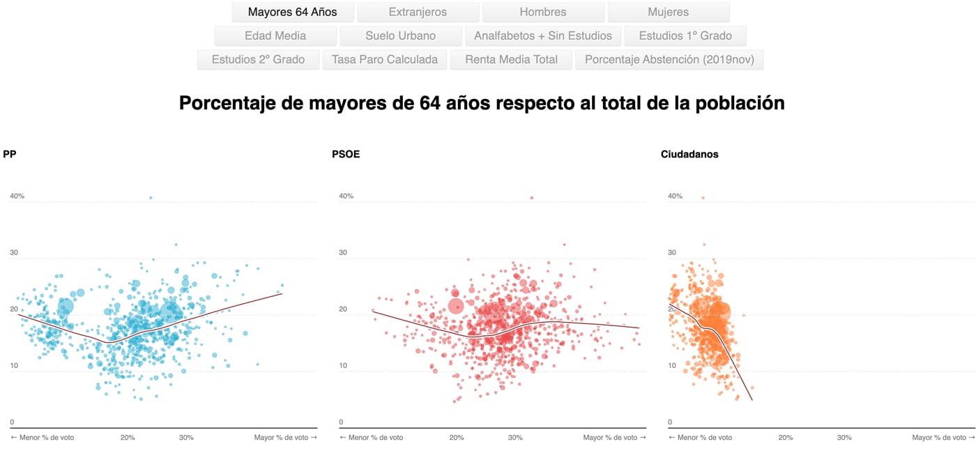 How I covered the 2019 General Elections for the Spanish Radio and Television Corporation